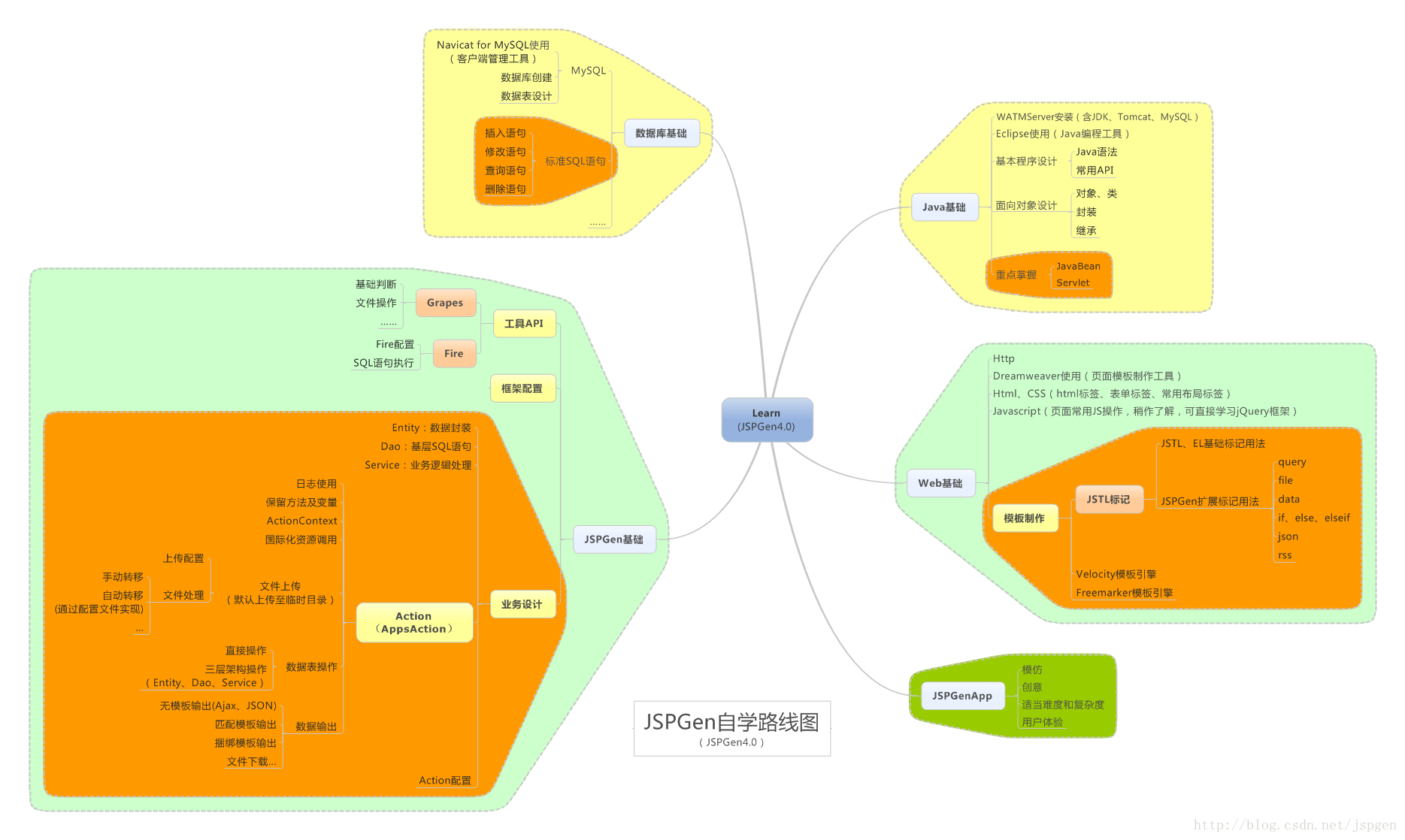 soscw.com,搜素材