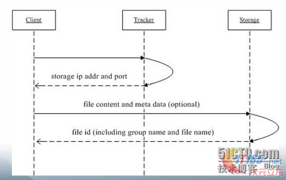 soscw.com,搜素材