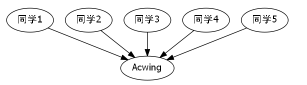 技术图片