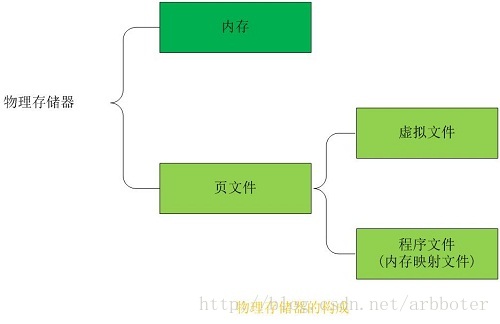 soscw.com,搜素材