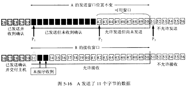 技术图片