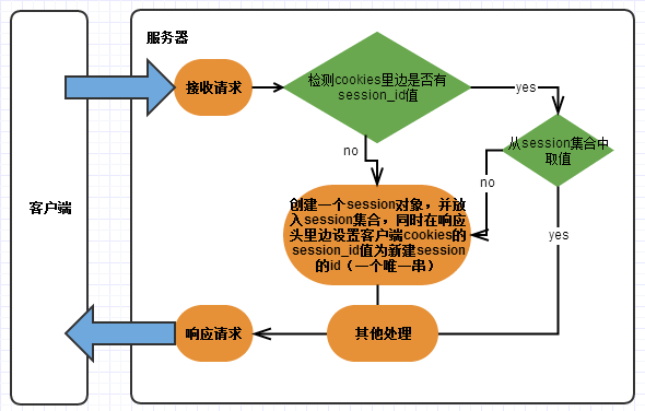 soscw.com,搜素材