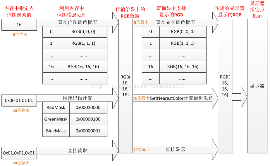 soscw.com,搜素材