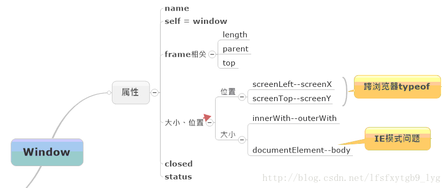 soscw.com,搜素材