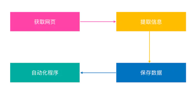 技术图片