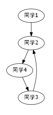 技术图片