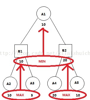 soscw.com,搜素材