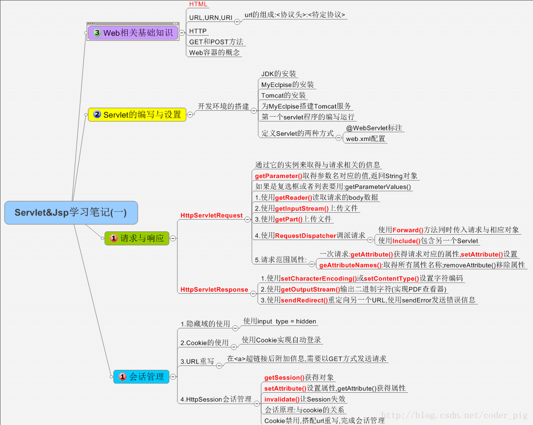 soscw.com,搜素材