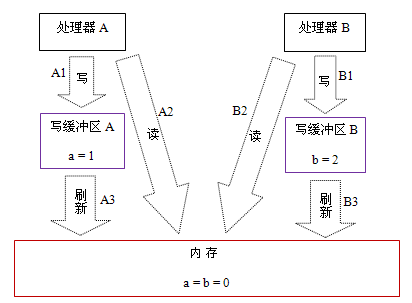 技术图片