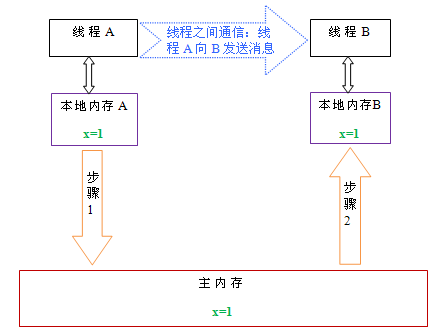 技术图片