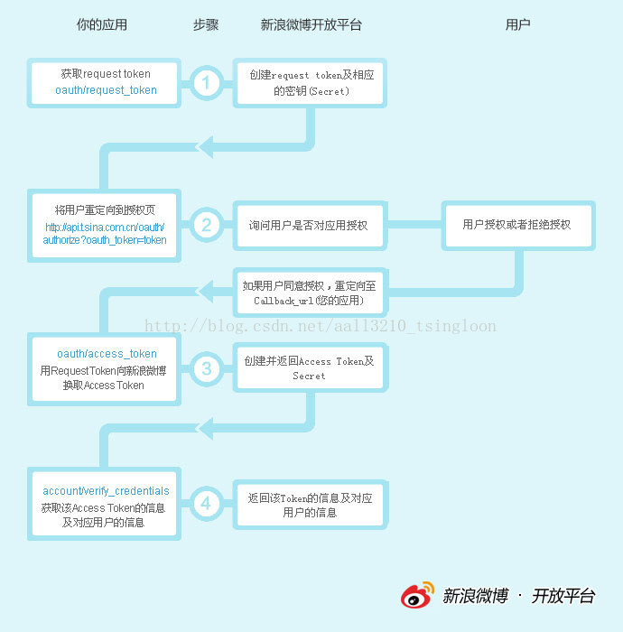 soscw.com,搜素材