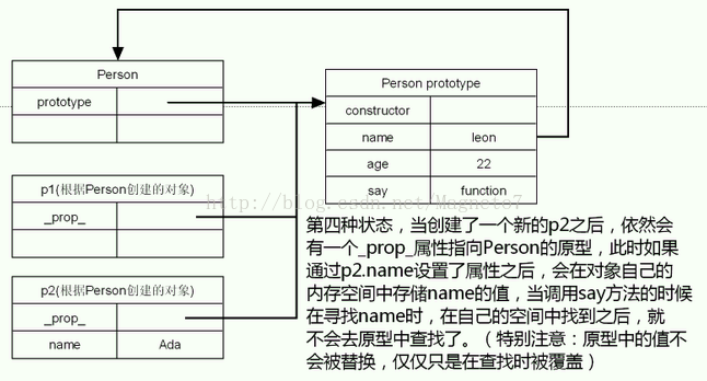 soscw.com,搜素材