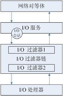 soscw.com,搜素材