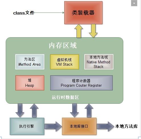 技术图片