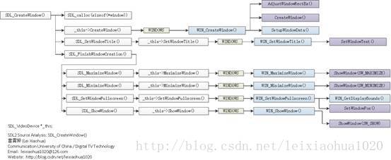 soscw.com,搜素材