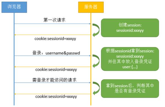 技术图片