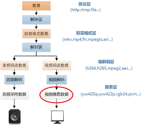 技术图片