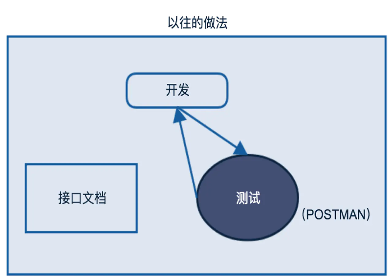 技术图片