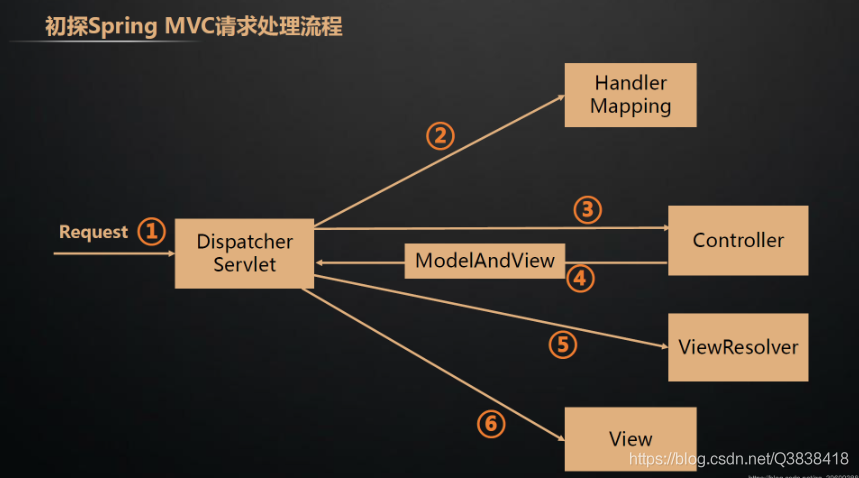 技术图片