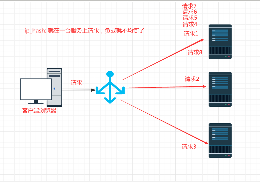 技术图片