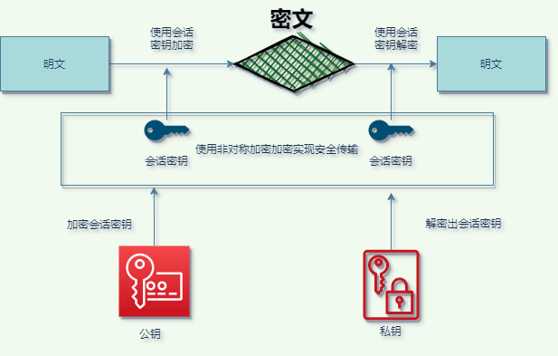 技术图片