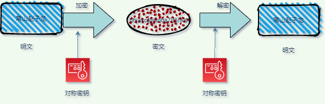 技术图片