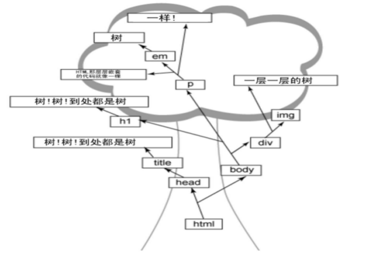 技术图片