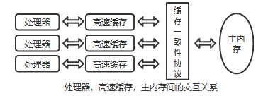 技术图片