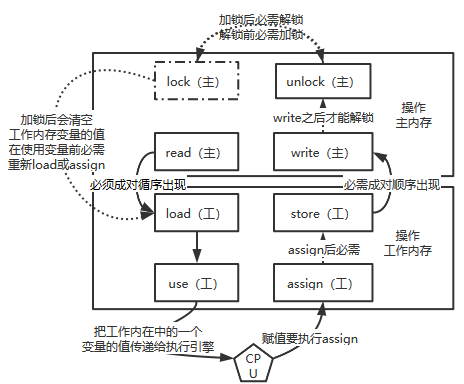 技术图片