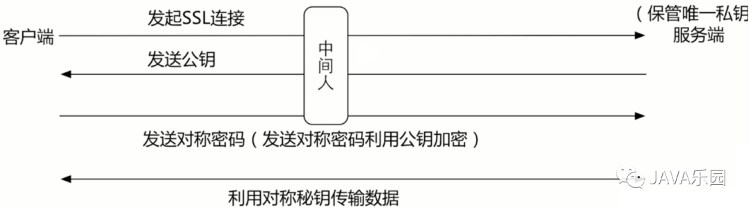 技术图片