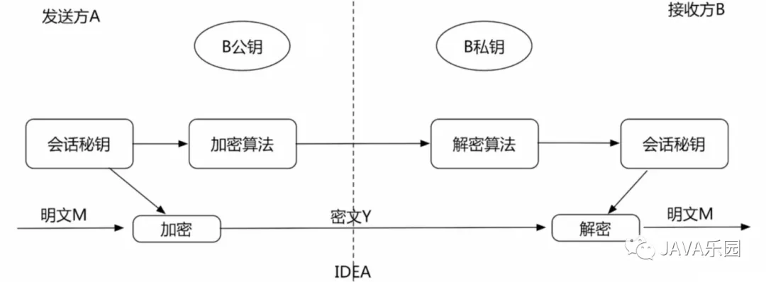 技术图片