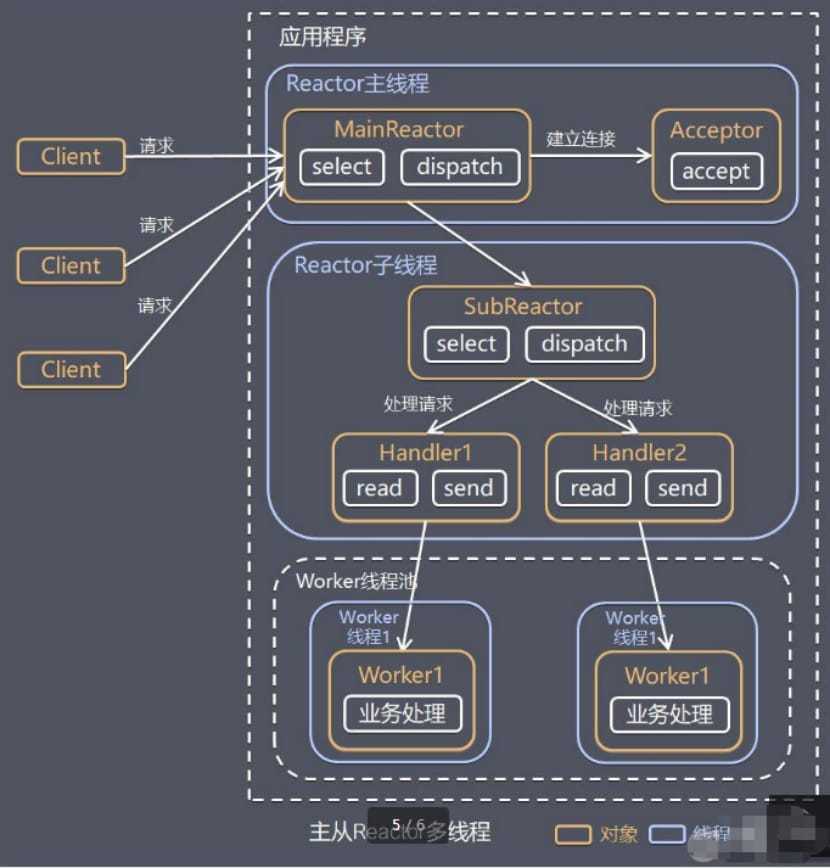 技术图片