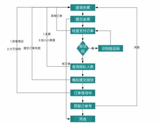 技术图片