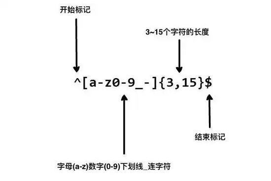 技术图片