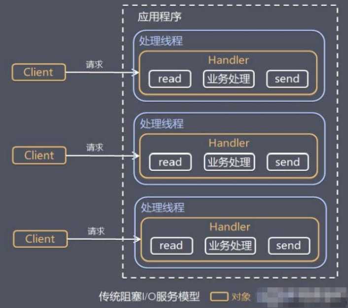 技术图片