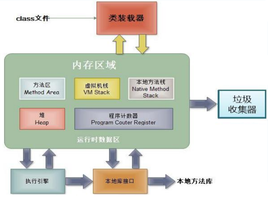 技术图片