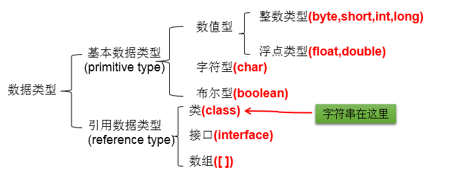 技术图片