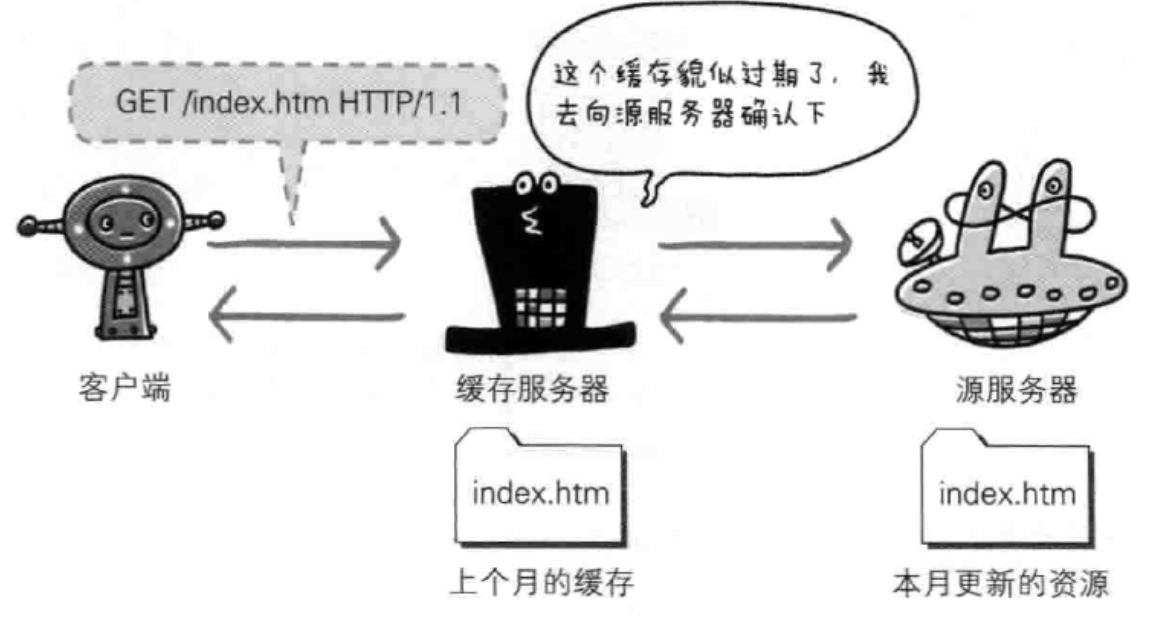 技术图片