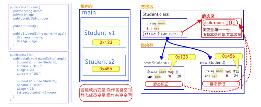 技术图片