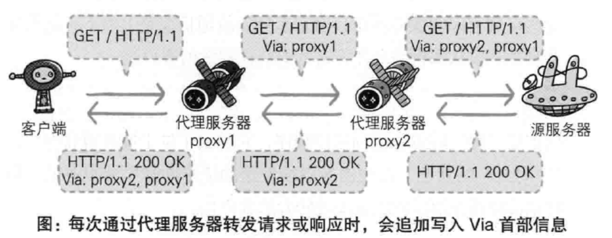 技术图片