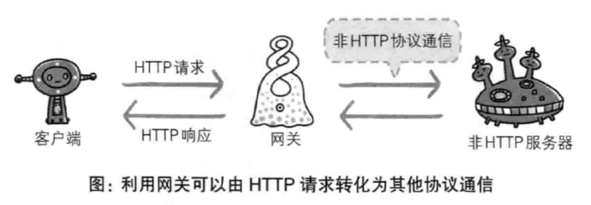 技术图片