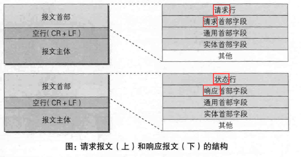 技术图片