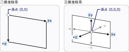 技术图片