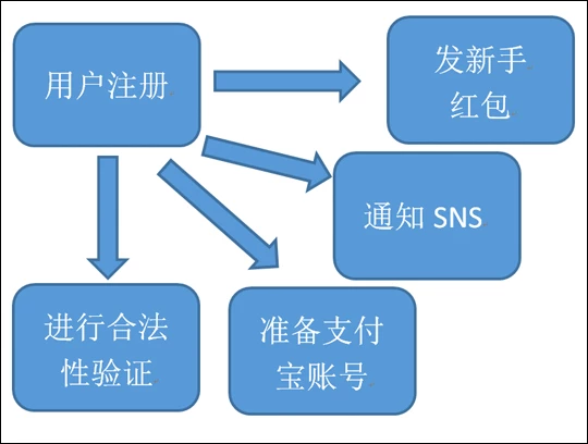 技术图片