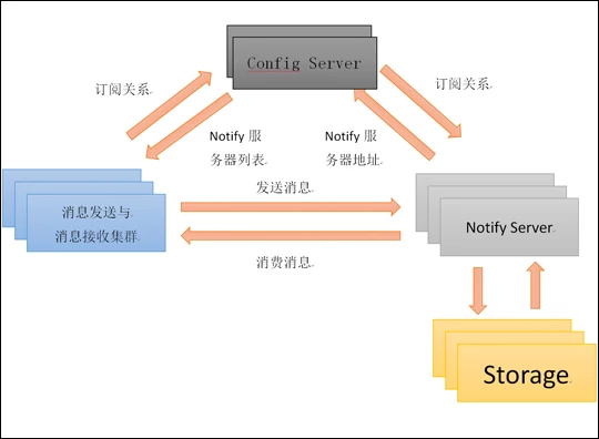 技术图片