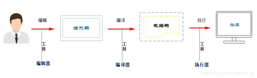 技术图片