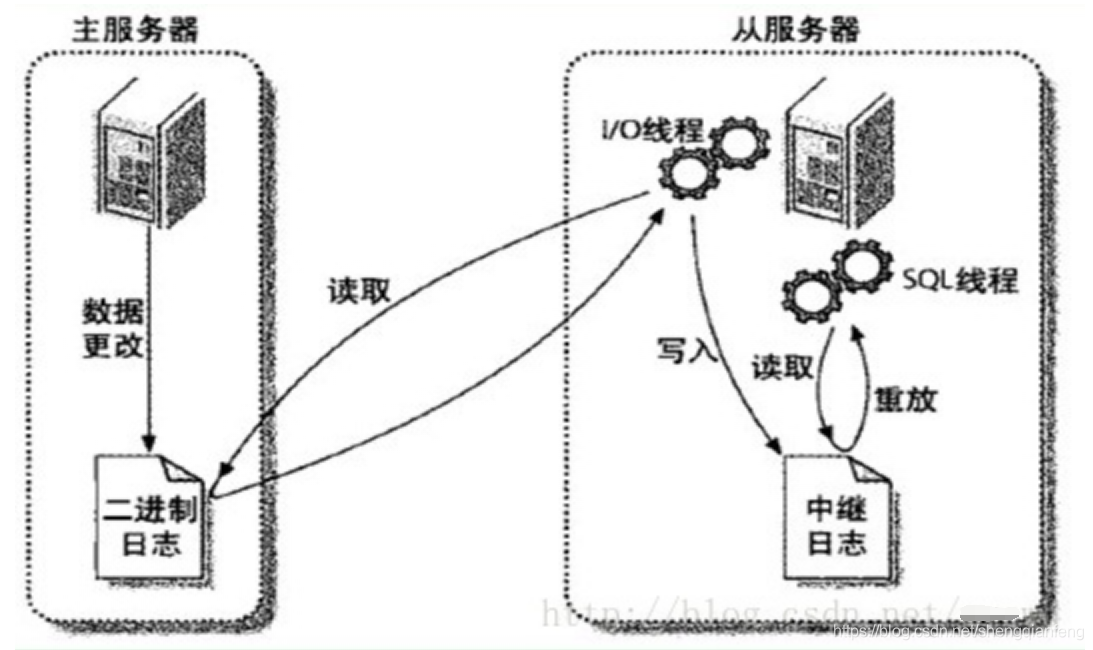 技术图片