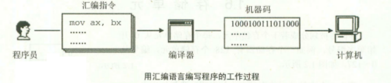 技术图片