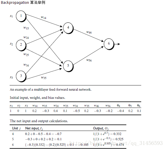 技术图片