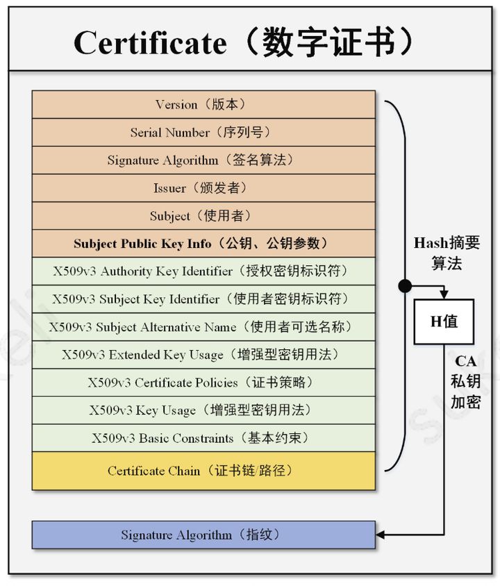 技术图片